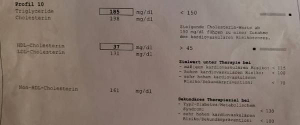 Bild zu Cholesterin Werte FG? - Kinderwunsch - bitte noch ein Baby