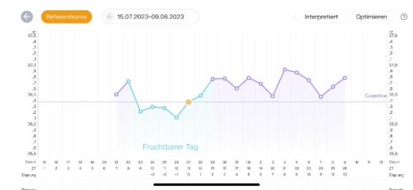 Bild zu Basalthermometer Hilfe 🫣 - Kinderwunsch - bitte noch ein Baby