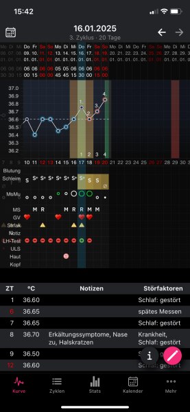 Bild zu Frage zur Tempi Kurve/ES - Kinderwunsch - bitte noch ein Baby