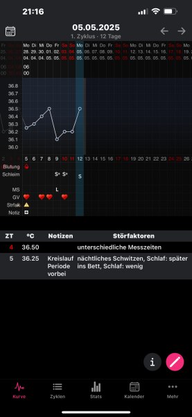 Bild zu Tempi Kurve - Kinderwunsch - bitte noch ein Baby