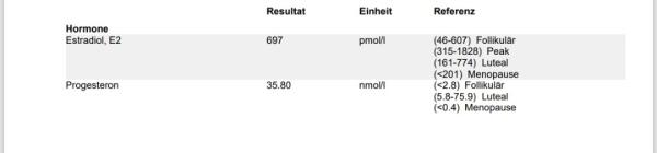 Bild zu Hormone Resultat - Kinderwunsch - bitte noch ein Baby