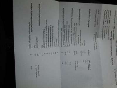 Bild zu Ergebnis vom Andrologen - Kinderwunschbehandlung