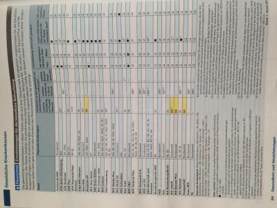 Bild zu Stiftung Warentest April KK Vergleich - Kinderwunschbehandlung