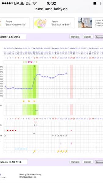 Bild zu Erste Kurve,was sagt ihr dazu? - Kinderwunschbehandlung