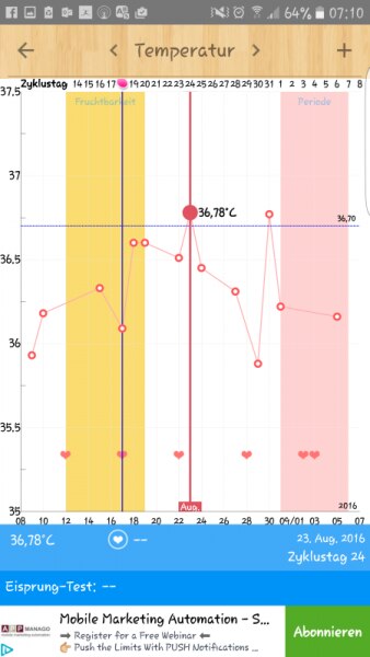 Bild zu Basaltemperatur - Kinderwunschbehandlung