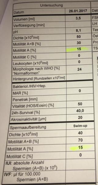 Bild zu Spermiogrammbewertung bitte - Kinderwunschbehandlung