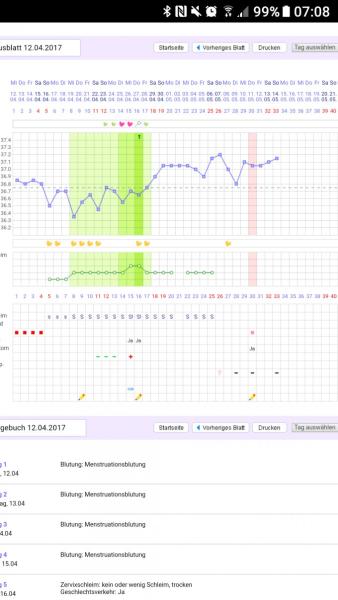 Bild zu Also langsam wird es seltsam... - Kinderwunschbehandlung
