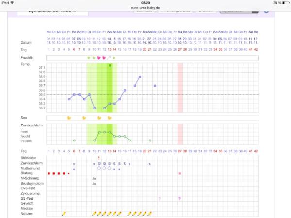 Bild zu Wieder Gelbkörperschwäche? Wissen benötigt :) - Kinderwunschbehandlung