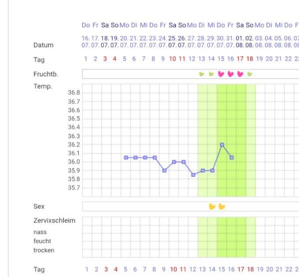 Bild zu Kann mir vielleicht jemand weiterhelfen? - Kinderwunschbehandlung