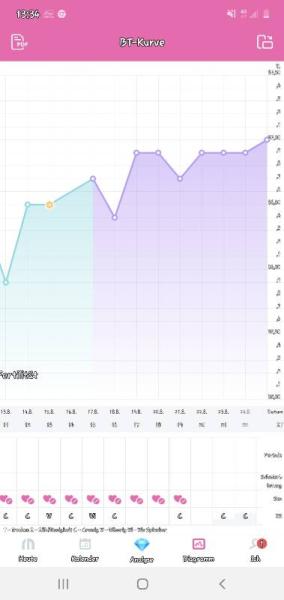 Bild zu Eisprung ja oder nein ? (Verzweifelt) - Kinderwunschbehandlung