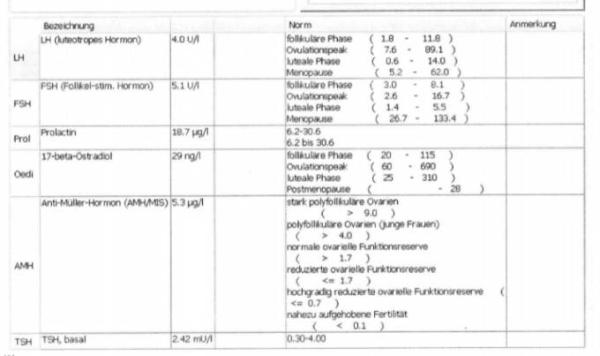 Bild zu Hormonprofil - Kinderwunschbehandlung