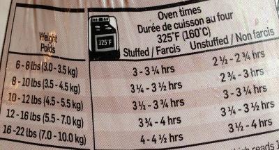 Bild zu Truthahn braten: Tabelle mit Gewicht und Ofenzeiten - Kochen und Backen