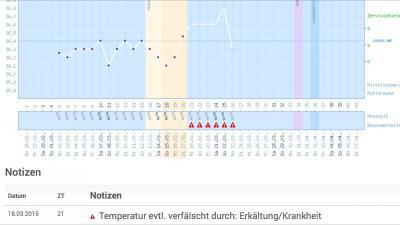 Bild zu Utrogest? ES unklar - Kinderwunsch - was tun, um schwanger zu werden?