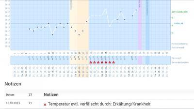 Bild zu Zyklusblatt - wer kann helfen? - Kinderwunsch - was tun, um schwanger zu werden?