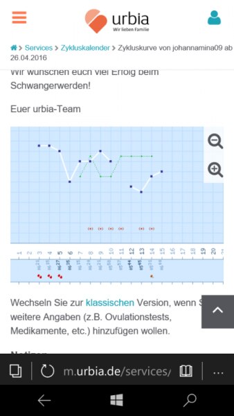 Bild zu Teperatur steigt nicht - Kinderwunsch - was tun, um schwanger zu werden?