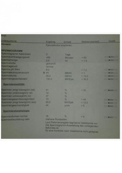 Bild zu spermiogramm Auswertung - Kinderwunsch - was tun, um schwanger zu werden?