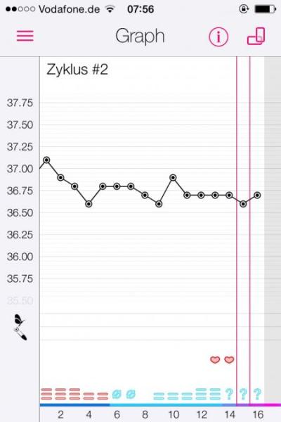 Bild zu Wo bleibt der ES? - Kinderwunsch - was tun, um schwanger zu werden?