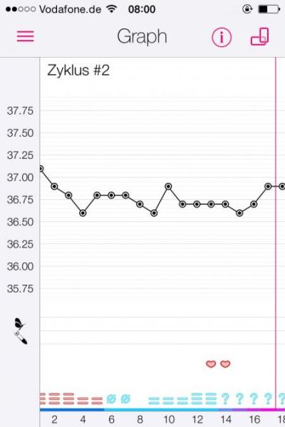 Bild zu Eisprung oder nicht? - Kinderwunsch - was tun, um schwanger zu werden?