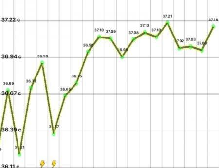 Bild zu Periode überfällig, Test negativ... - Kinderwunsch - was tun, um schwanger zu werden?