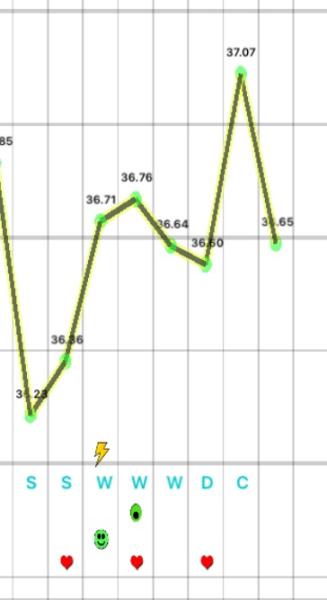 Bild zu Basaltemp. sinkt während der Einnistung? - Kinderwunsch - was tun, um schwanger zu werden?