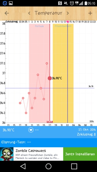Bild zu basal Temp kurfe - Kinderwunsch - was tun, um schwanger zu werden?