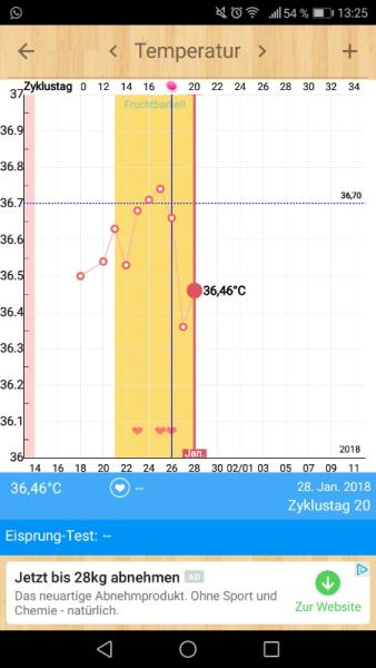 Bild zu Temperaturabfall und dauerblinkender Smiley mit Ovaria Comp Einnahme - Kinderwunsch - was tun, um schwanger zu werden?