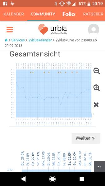 Bild zu Hatte ich meinen Eisprung? - Kinderwunsch - was tun, um schwanger zu werden?