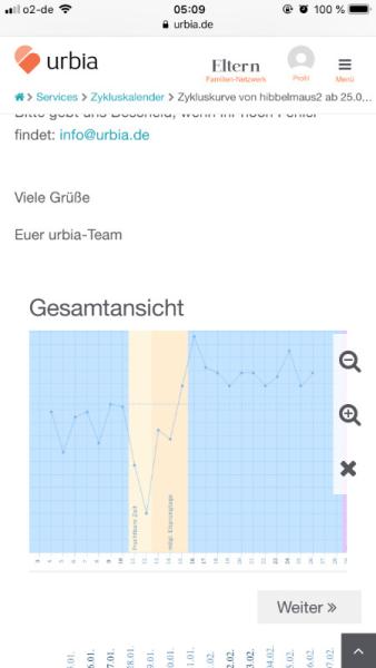 Bild zu Schmierblutungen und Tempi noch oben? - Kinderwunsch - was tun, um schwanger zu werden?