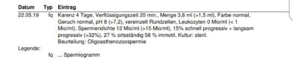 Bild zu Schlechtes Spermiogramm - Kinderwunsch - was tun, um schwanger zu werden?