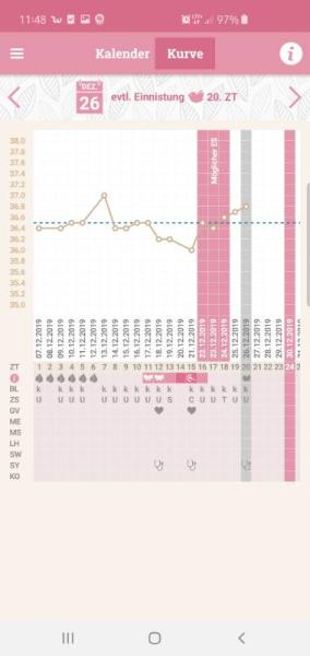 Bild zu Basaltemperatur, Eisprung - Kinderwunsch - was tun, um schwanger zu werden?