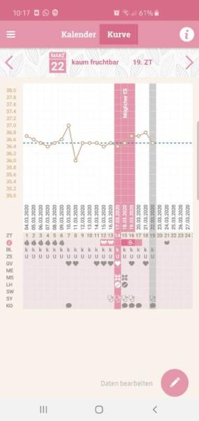 Bild zu Basaltemperatur, Eisprung - Kinderwunsch - was tun, um schwanger zu werden?