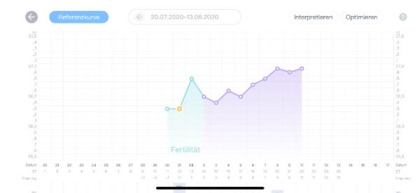 Bild zu Eisprung? - Kinderwunsch - was tun, um schwanger zu werden?