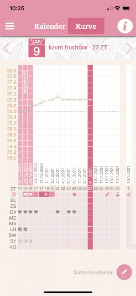 Bild zu Baseltemperatur - Kinderwunsch - was tun, um schwanger zu werden?