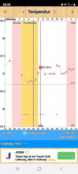 Bild zu Erfahrungen temperatur - Kinderwunsch - was tun, um schwanger zu werden?