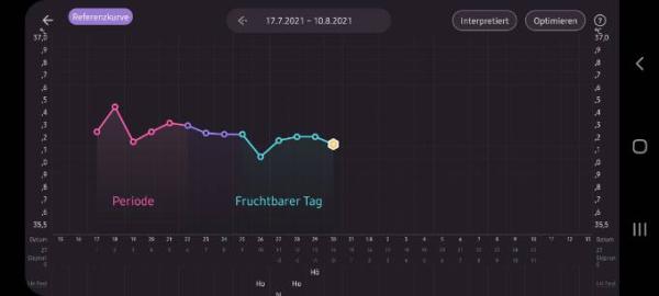 Bild zu Heute eisprung? - Kinderwunsch - was tun, um schwanger zu werden?
