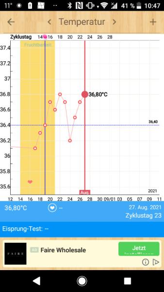 Bild zu Temperaturabfall nach ES - Kinderwunsch - was tun, um schwanger zu werden?