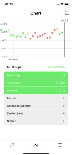 Bild zu Temperaturkurve - Kinderwunsch - was tun, um schwanger zu werden?