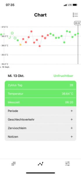 Bild zu Es+14 test negativ aber Tempi steigt wieder ?! - Kinderwunsch - was tun, um schwanger zu werden?