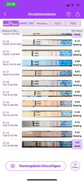 Bild zu Hilfe? OvuTest völliger Chaos - Kinderwunsch - was tun, um schwanger zu werden?
