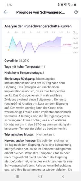 Bild zu Wer hibbelt noch? - Kinderwunsch - was tun, um schwanger zu werden?