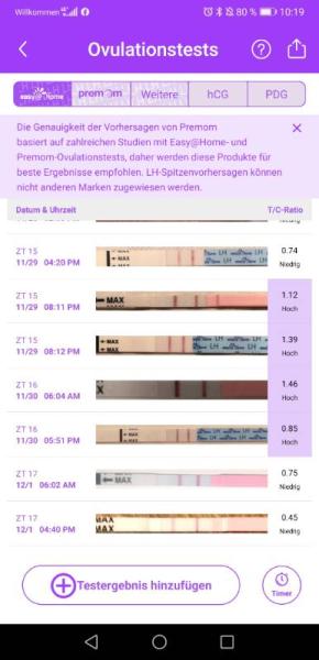 Bild zu LH und eisprung - Kinderwunsch - was tun, um schwanger zu werden?