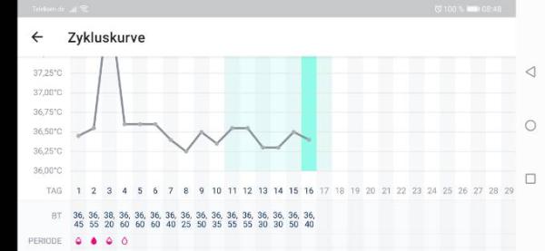 Bild zu Basaltemperatur... Brauche bitte Hilfe - Kinderwunsch - was tun, um schwanger zu werden?