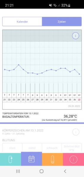 Bild zu Ovus und Basaltemperatur - Kinderwunsch - was tun, um schwanger zu werden?