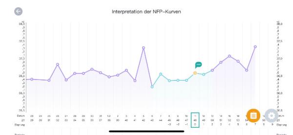 Bild zu Meinung zur Kurve - Kinderwunsch - was tun, um schwanger zu werden?