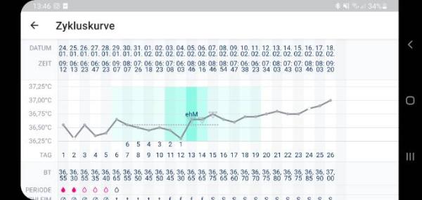 Bild zu Meinung zur Kurve - Kinderwunsch - was tun, um schwanger zu werden?
