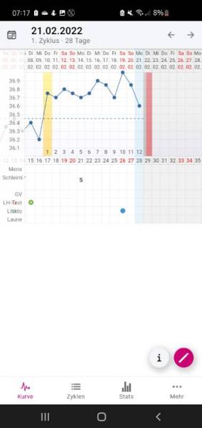Bild zu Ist meine Temperaturkurve normal? - Kinderwunsch - was tun, um schwanger zu werden?