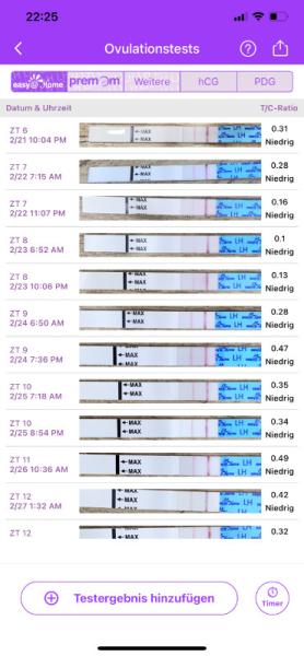 Bild zu Kein Eisprung ? - Kinderwunsch - was tun, um schwanger zu werden?