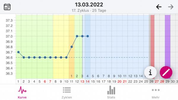 Bild zu Hilfe beim ES - Kinderwunsch - was tun, um schwanger zu werden?