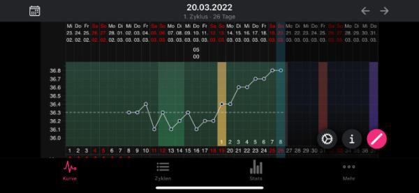 Bild zu BT Kurve - Kinderwunsch - was tun, um schwanger zu werden?