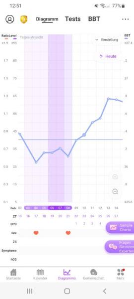 Bild zu Welche schwangerschaftswoche? - Kinderwunsch - was tun, um schwanger zu werden?